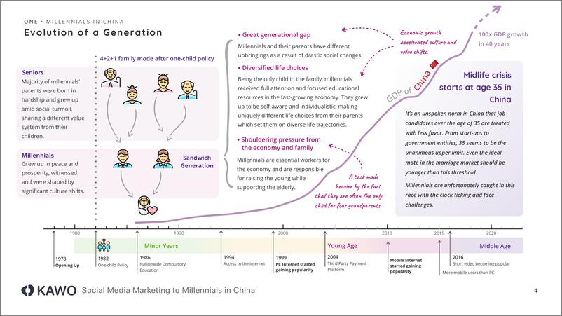 《2024年针对中国千禧一代的社交媒体营销报告_英文版_》 - 第4页预览图