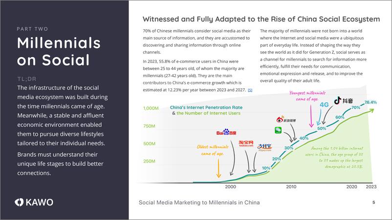 《2024年针对中国千禧一代的社交媒体营销报告_英文版_》 - 第5页预览图