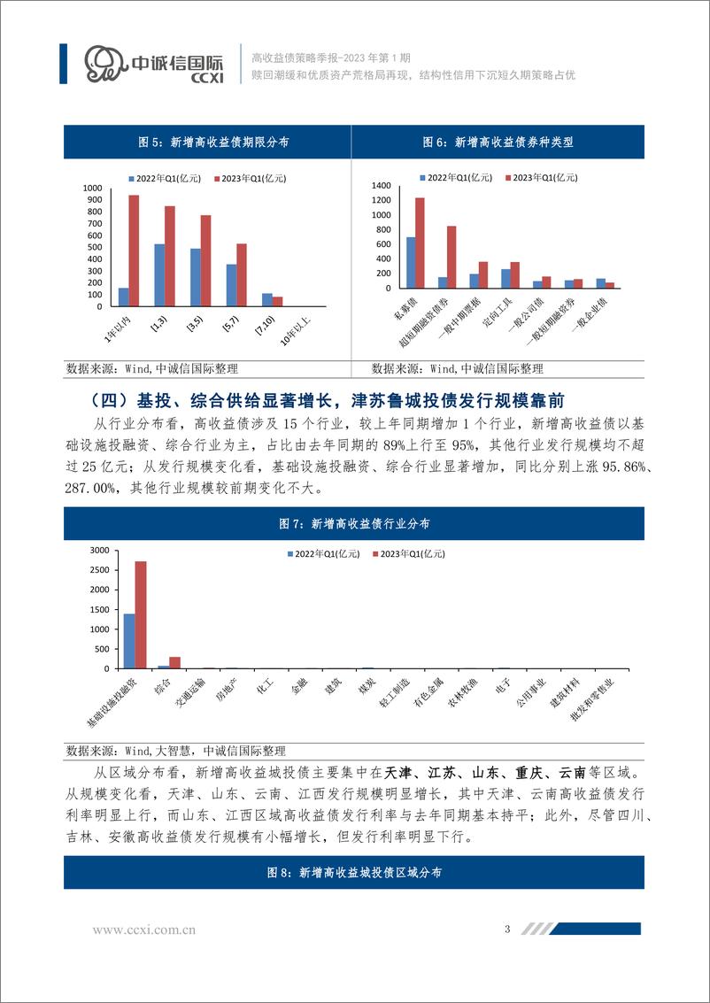 《中诚信-赎回潮缓和优质资产荒格局再现，结构性信用下沉短久期策略占优-14页》 - 第5页预览图