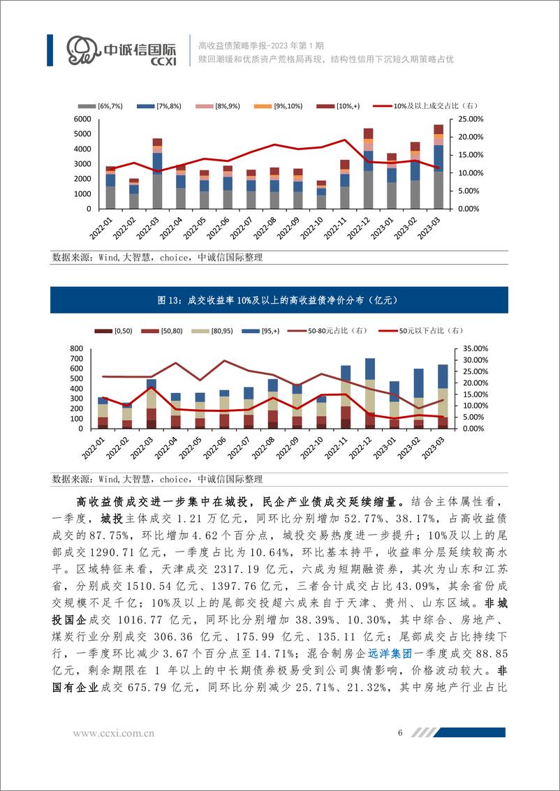 《中诚信-赎回潮缓和优质资产荒格局再现，结构性信用下沉短久期策略占优-14页》 - 第8页预览图