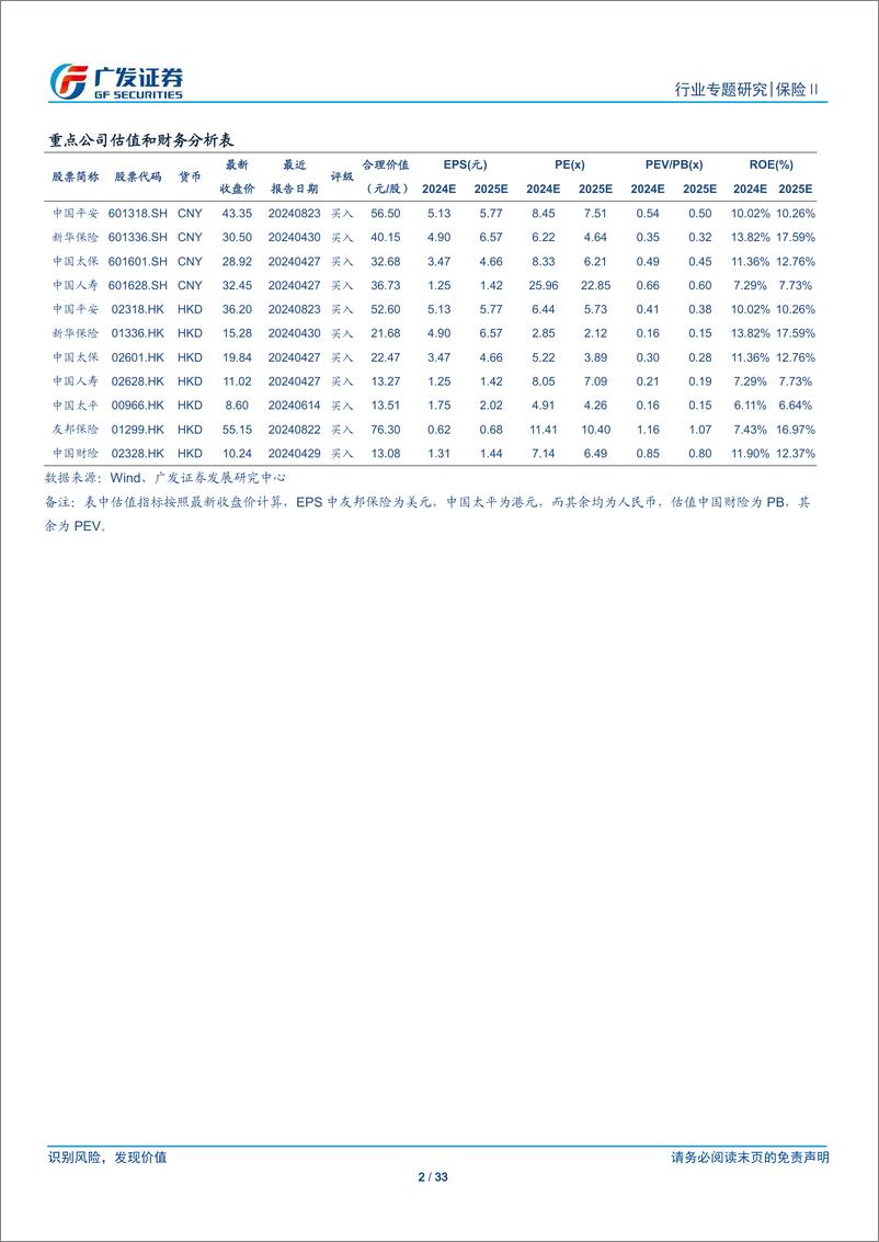 《保险Ⅱ行业：准则变化下的保险公司经营大变革(一)，新会计准则联动实施影响-240827-广发证券-33页》 - 第2页预览图