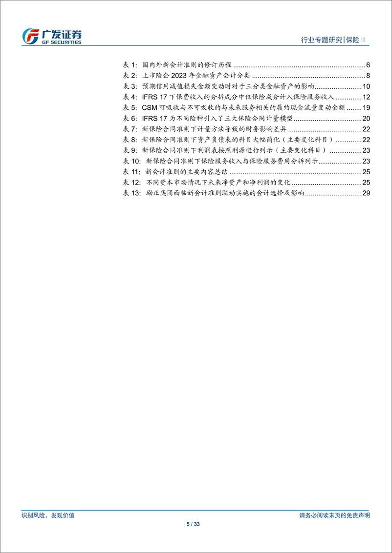 《保险Ⅱ行业：准则变化下的保险公司经营大变革(一)，新会计准则联动实施影响-240827-广发证券-33页》 - 第5页预览图