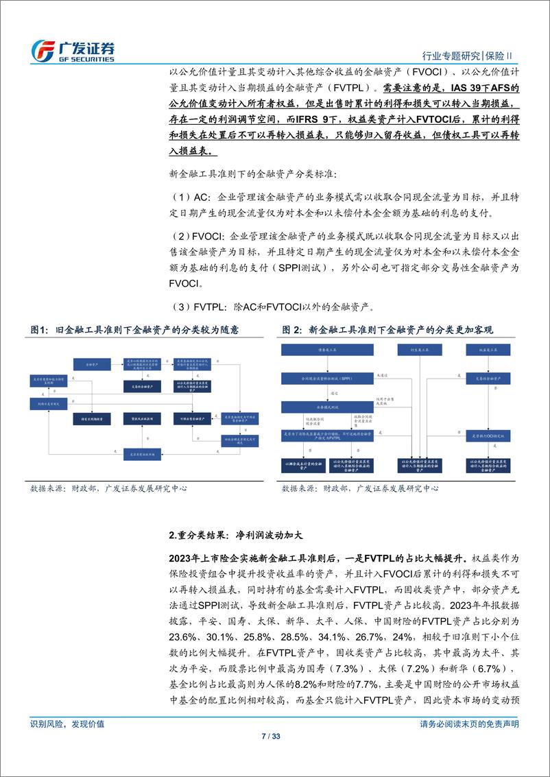 《保险Ⅱ行业：准则变化下的保险公司经营大变革(一)，新会计准则联动实施影响-240827-广发证券-33页》 - 第7页预览图