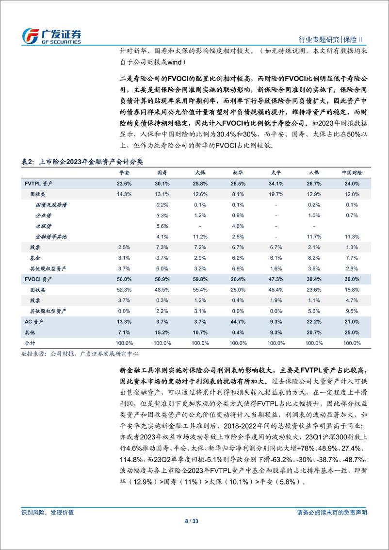 《保险Ⅱ行业：准则变化下的保险公司经营大变革(一)，新会计准则联动实施影响-240827-广发证券-33页》 - 第8页预览图