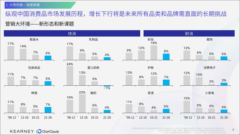 《模式&技术双轮驱动消费者精细化运营白皮书（2022.12）-48页》 - 第5页预览图