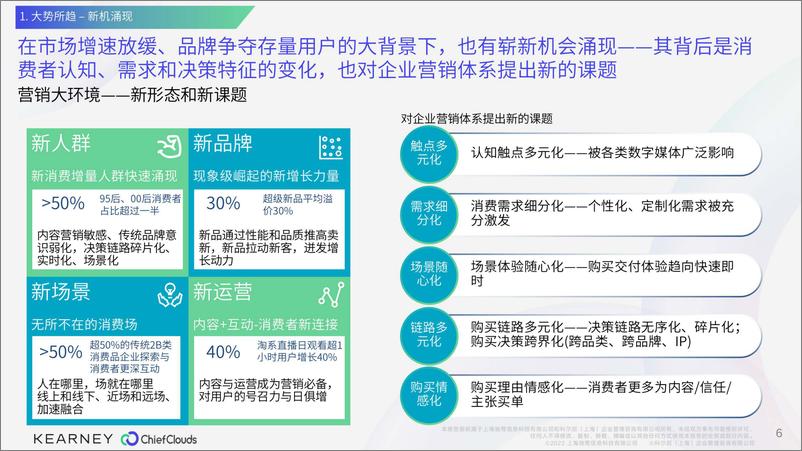 《模式&技术双轮驱动消费者精细化运营白皮书（2022.12）-48页》 - 第7页预览图