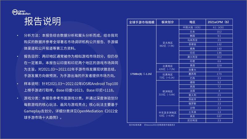 《2022两印地区游戏市场研究报告 OpenMediation-92页》 - 第4页预览图