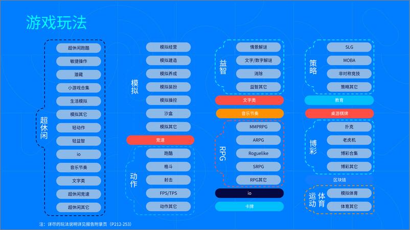 《2022两印地区游戏市场研究报告 OpenMediation-92页》 - 第5页预览图