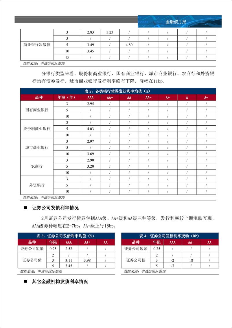 《中诚信-金融债月报-2022年2月-11页》 - 第4页预览图