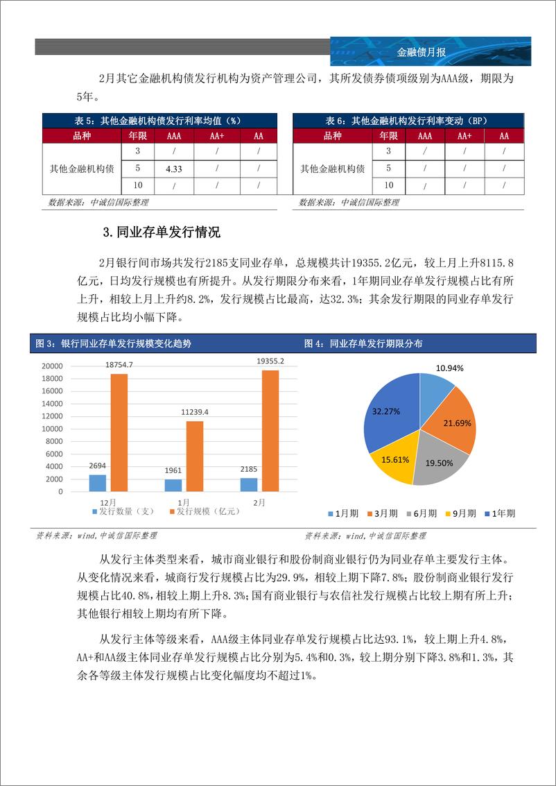 《中诚信-金融债月报-2022年2月-11页》 - 第5页预览图