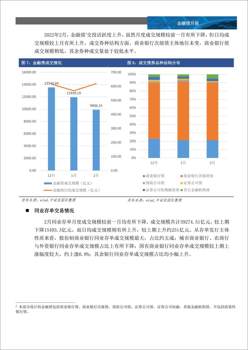 《中诚信-金融债月报-2022年2月-11页》 - 第7页预览图