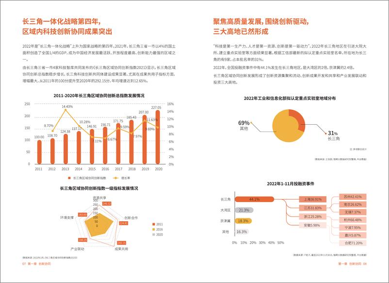 《猎聘X吴晓波频道-2022年长三角人才发展报告》 - 第7页预览图