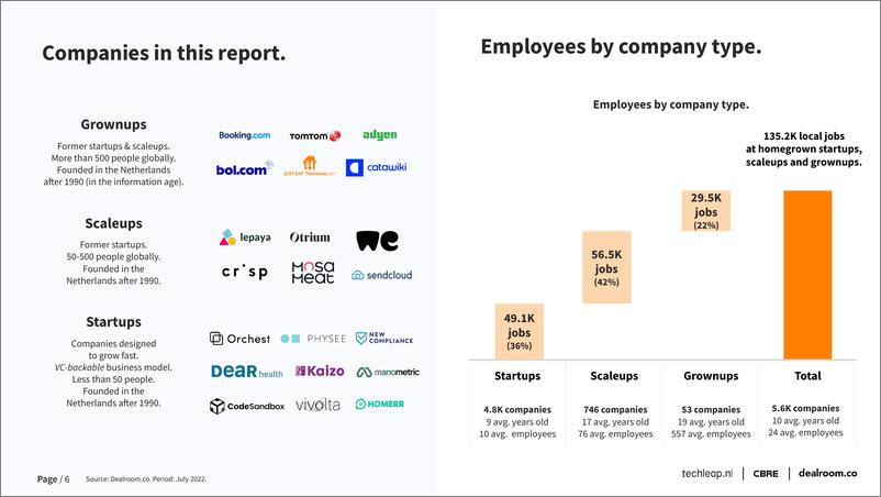 《Dealroom+荷兰创业就业报告2022-51页》 - 第7页预览图