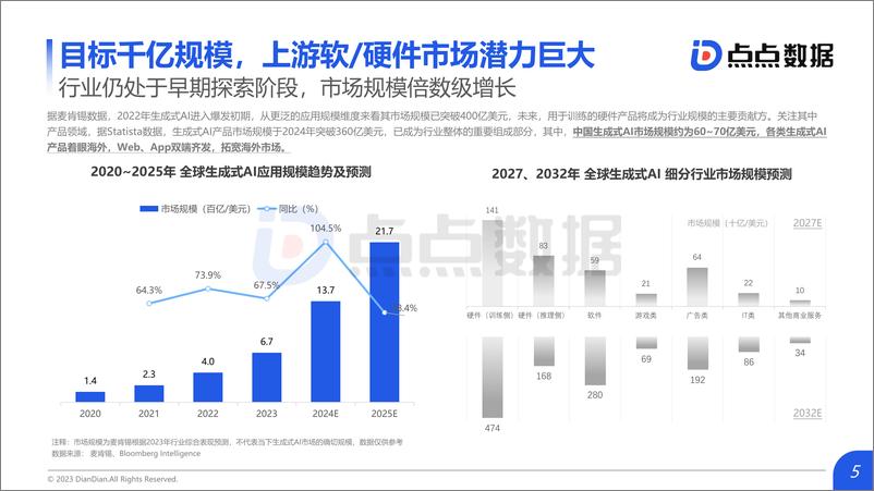 《2024年中国GenAI出海现状及产品洞察_发布版-39页》 - 第5页预览图