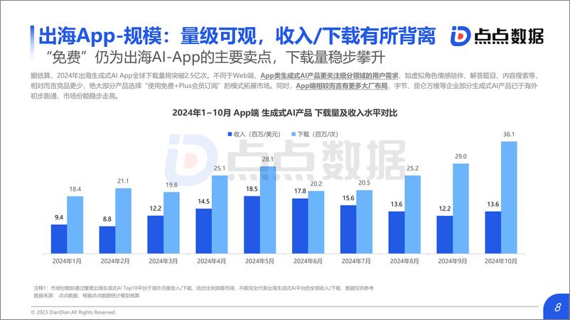 《2024年中国GenAI出海现状及产品洞察_发布版-39页》 - 第8页预览图