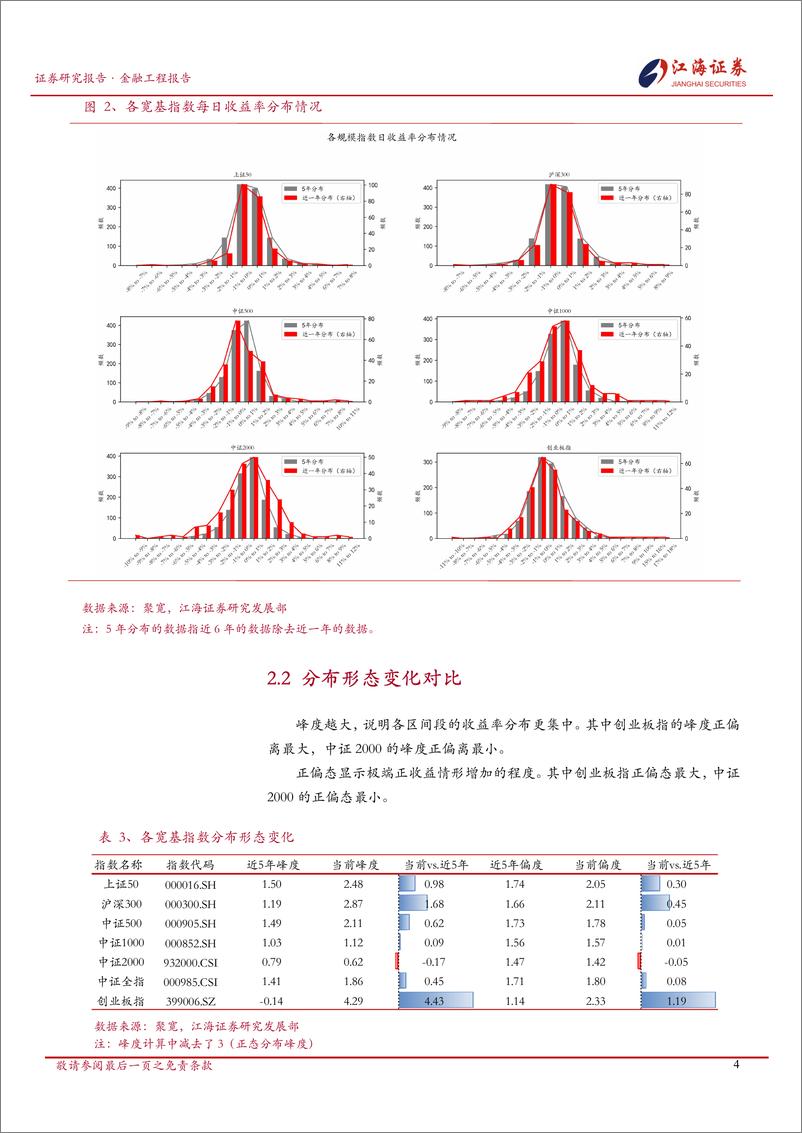 《金融工程定期报告：A股市场快照，宽基指数每日投资动态-250115-江海证券-13页》 - 第5页预览图