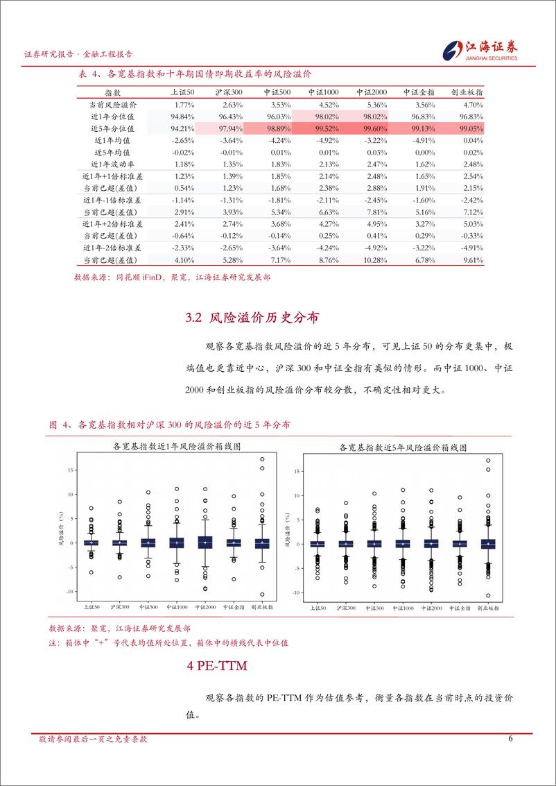 《金融工程定期报告：A股市场快照，宽基指数每日投资动态-250115-江海证券-13页》 - 第7页预览图