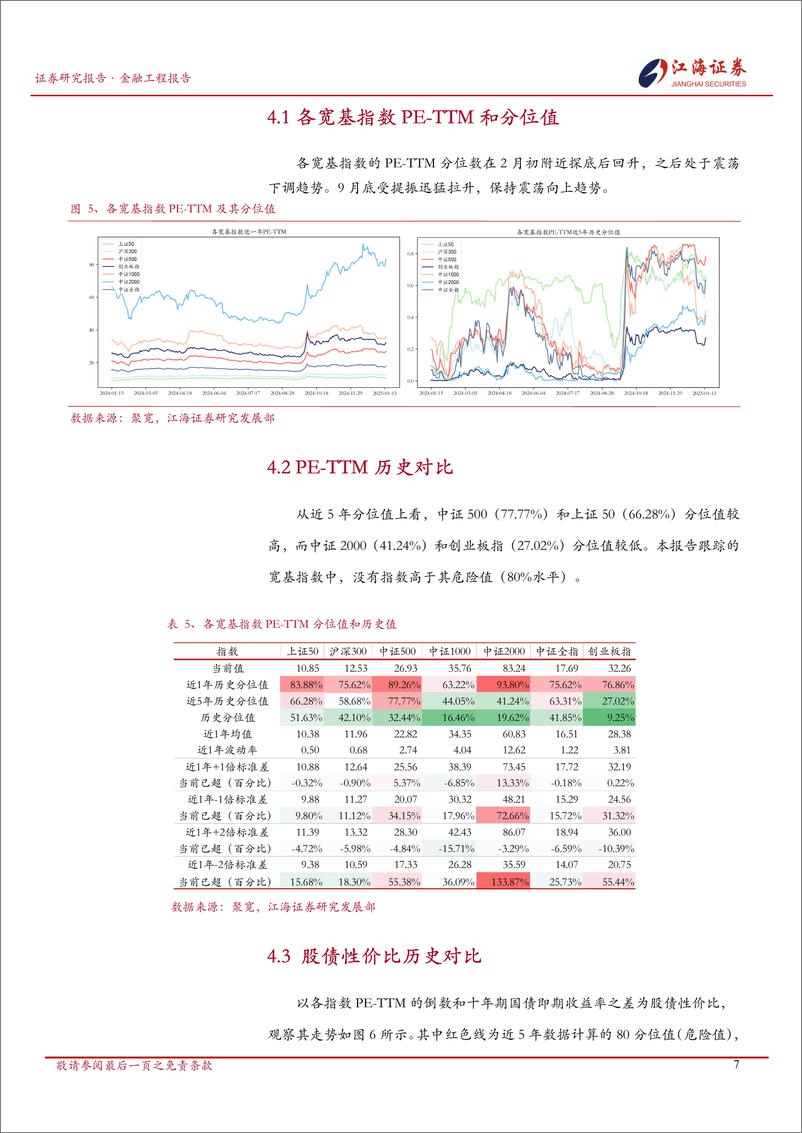 《金融工程定期报告：A股市场快照，宽基指数每日投资动态-250115-江海证券-13页》 - 第8页预览图