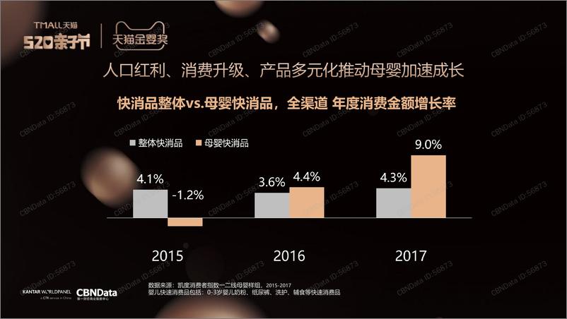 《母婴消费新升级趋势洞察报告》 - 第2页预览图