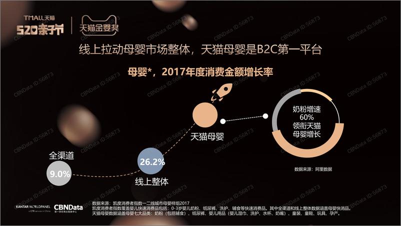 《母婴消费新升级趋势洞察报告》 - 第4页预览图