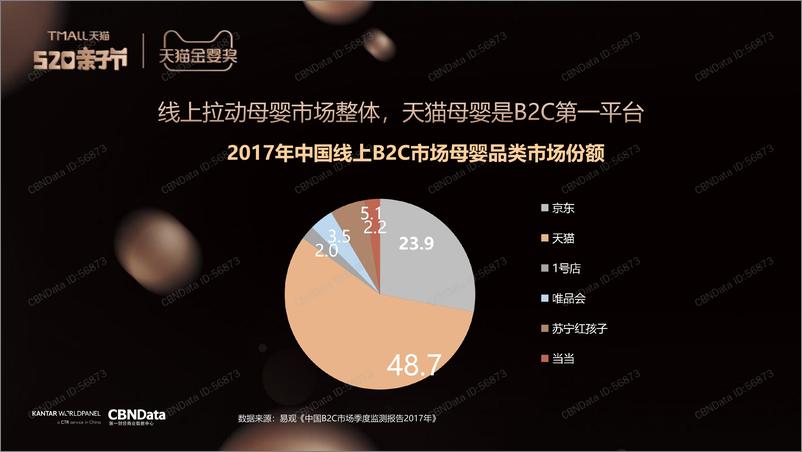 《母婴消费新升级趋势洞察报告》 - 第5页预览图