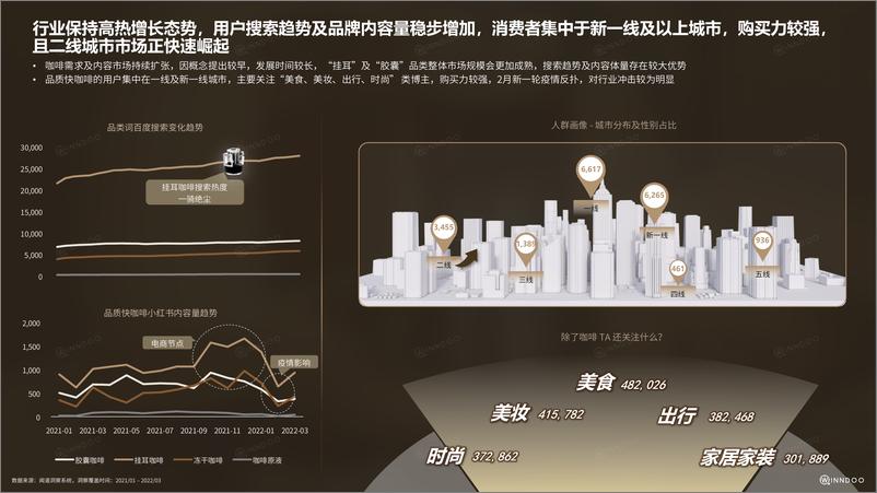 《2022品质快咖啡市场洞察》 - 第5页预览图