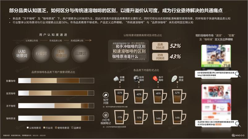 《2022品质快咖啡市场洞察》 - 第6页预览图