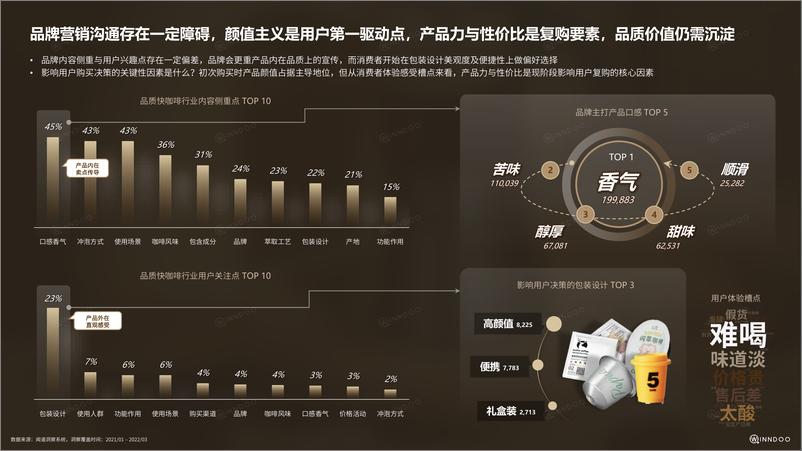 《2022品质快咖啡市场洞察》 - 第7页预览图