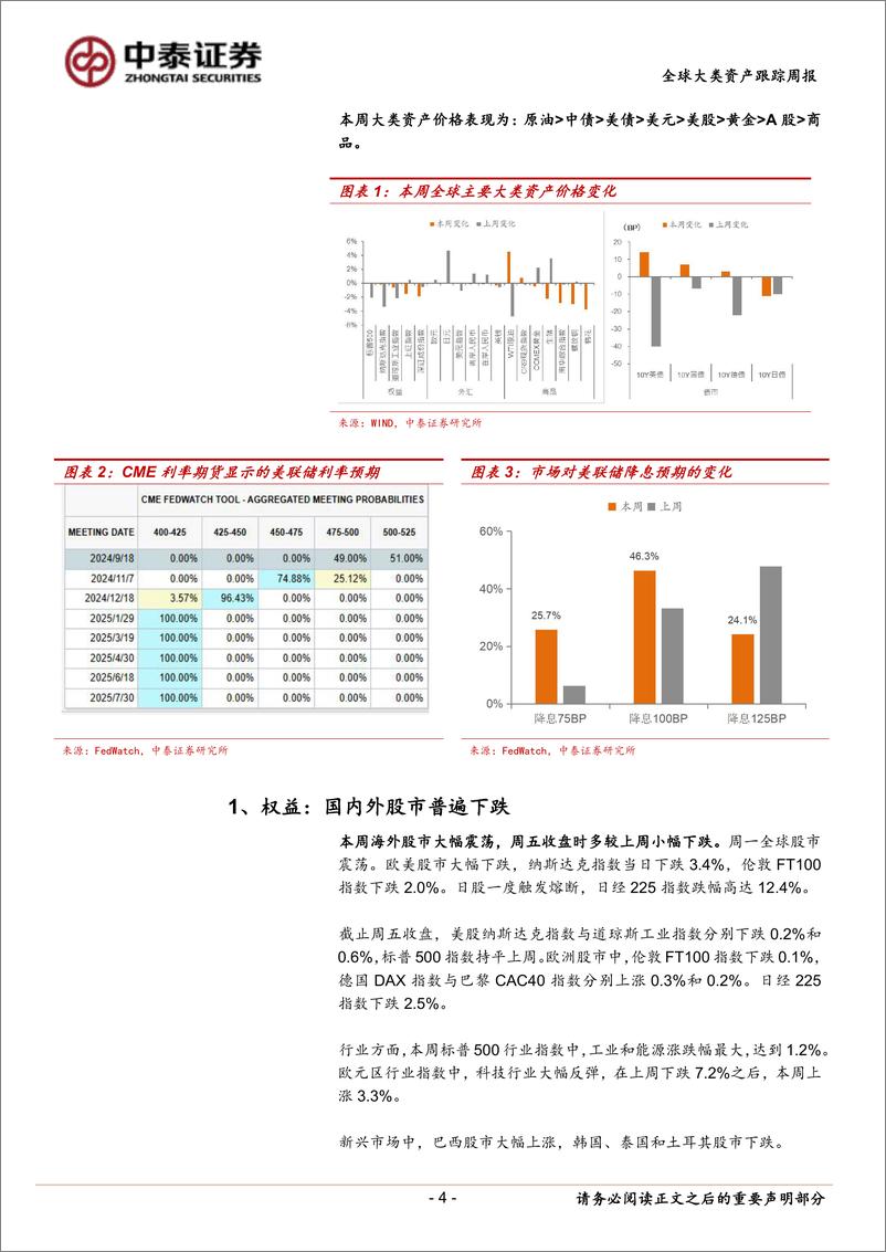 《全球大类资产跟踪：海外市场“余震”渐弱-240810-中泰证券-13页》 - 第4页预览图