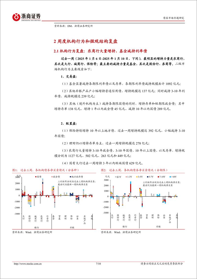 《债券市场专题研究：资金面迎来“大考”-250112-浙商证券-10页》 - 第7页预览图