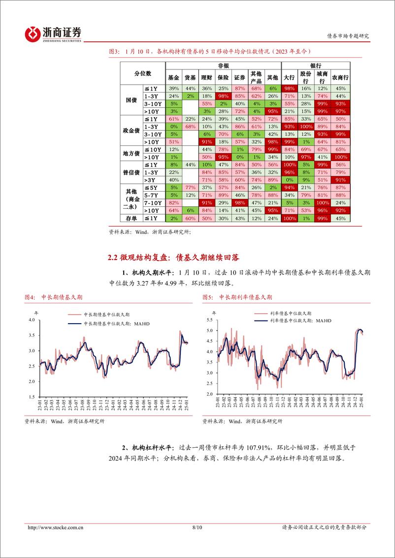 《债券市场专题研究：资金面迎来“大考”-250112-浙商证券-10页》 - 第8页预览图