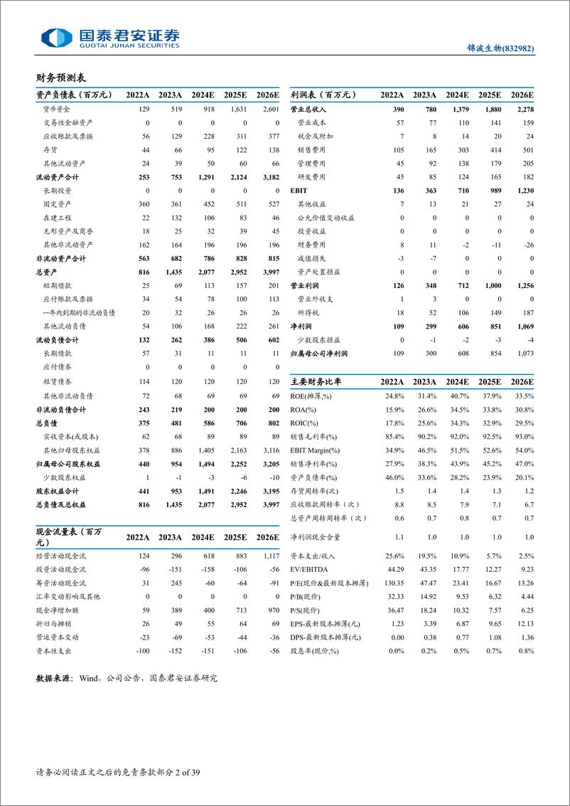 《锦波生物(832982)首次覆盖报告：重组胶原蛋白领军者，薇旖美放量驱动高增-240730-国泰君安-13页》 - 第2页预览图