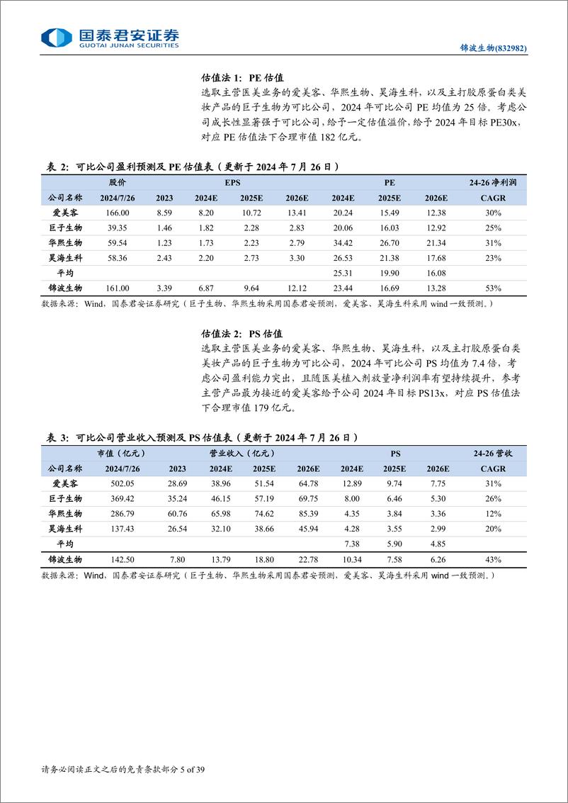 《锦波生物(832982)首次覆盖报告：重组胶原蛋白领军者，薇旖美放量驱动高增-240730-国泰君安-13页》 - 第5页预览图