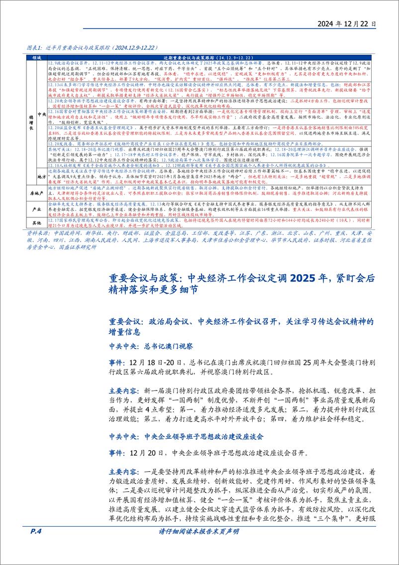 《政策半月观：短期政策节奏如何跟踪？-241222-国盛证券-12页》 - 第4页预览图