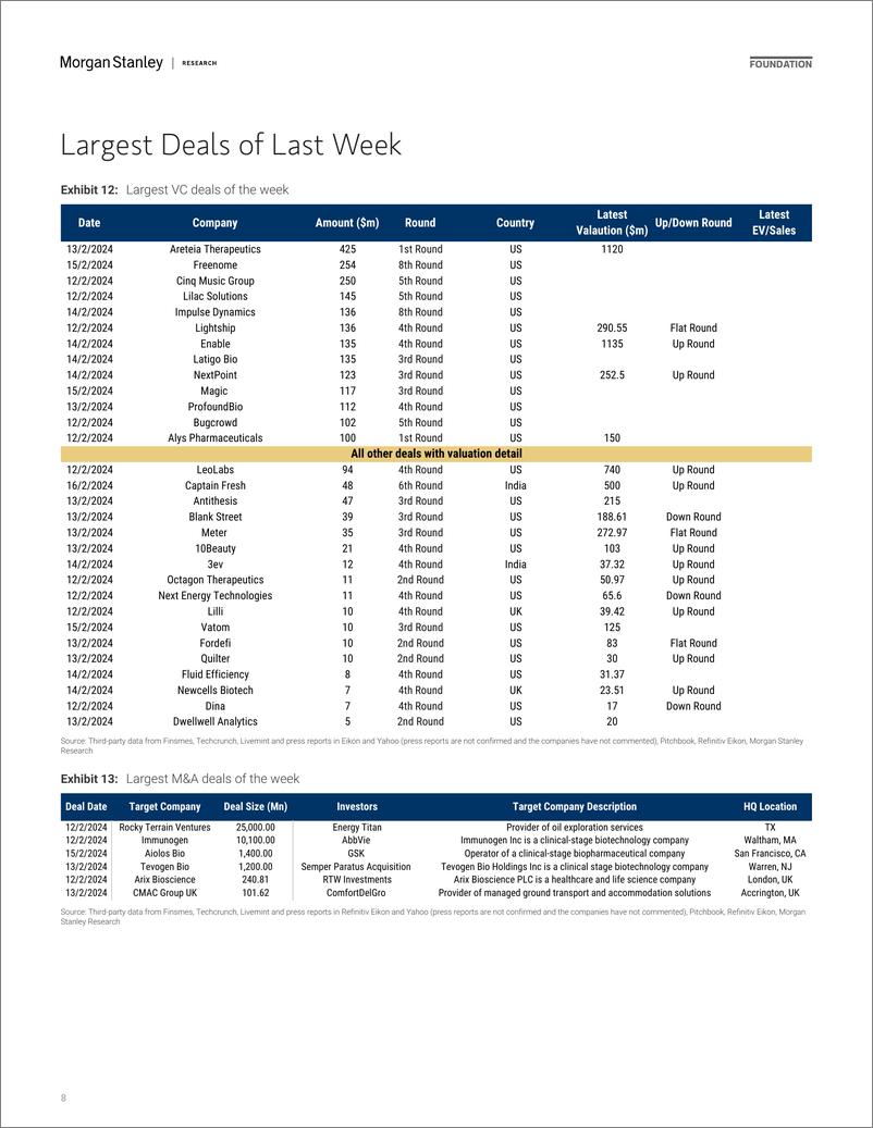 《Morgan Stanley-Thematics Venture Vision IPOs #3 - First Day Pops-106599755》 - 第8页预览图