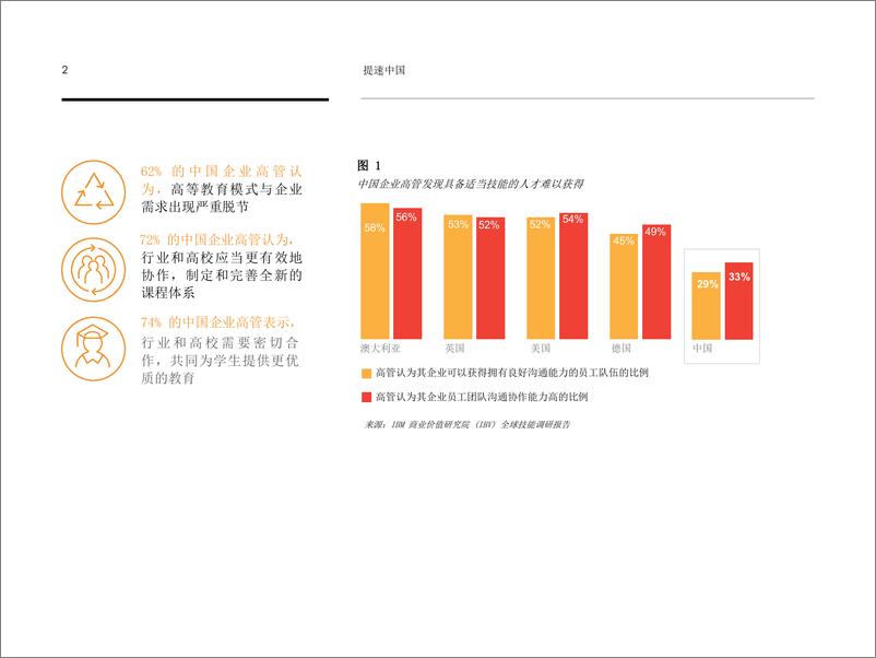 《IBM：提速中国——高等教育变革助力中国经济转型》 - 第4页预览图