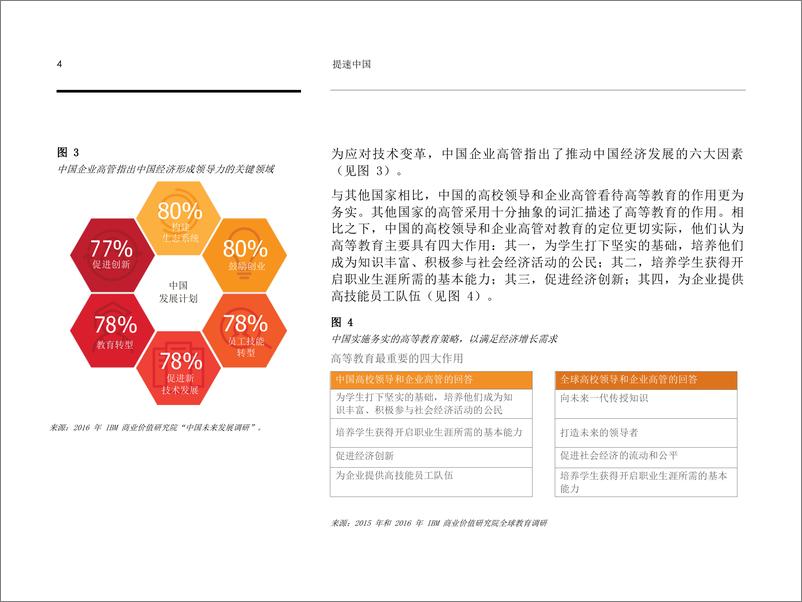 《IBM：提速中国——高等教育变革助力中国经济转型》 - 第6页预览图