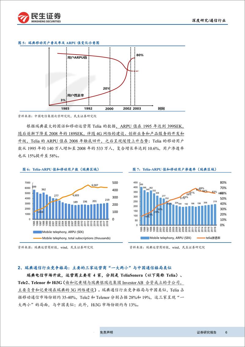 《通信行业深度研究：5G共建共享量化分析，瑞典共建共享启示录，从瑞典经验看我国运营商共建共享方案演绎-20190930-民生证券-40页》 - 第7页预览图