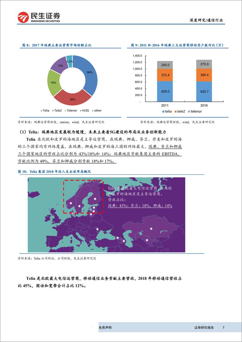 《通信行业深度研究：5G共建共享量化分析，瑞典共建共享启示录，从瑞典经验看我国运营商共建共享方案演绎-20190930-民生证券-40页》 - 第8页预览图