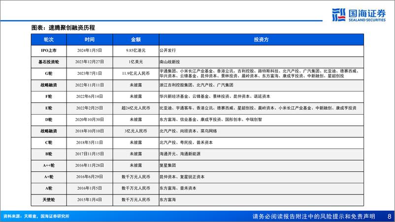 《速腾聚创(2498.HK)深度报告：激光雷达及感知解决方案供应商，软硬兼修枕戈待旦-240613-国海证券-39页》 - 第8页预览图