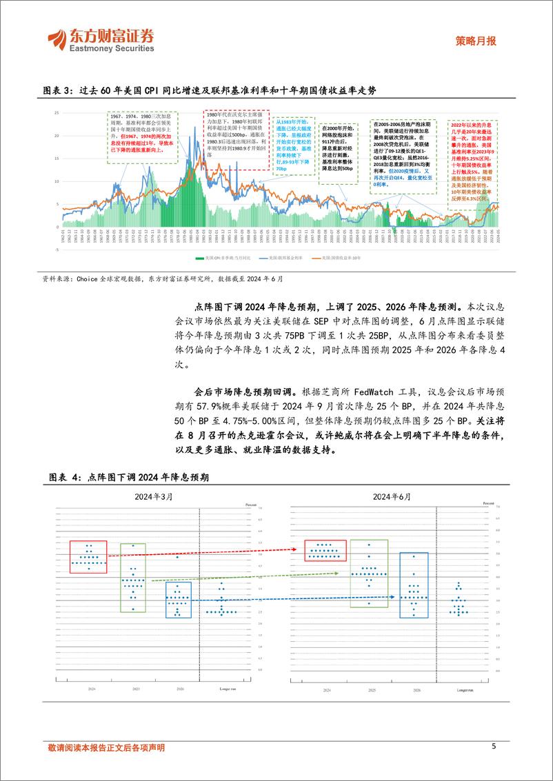 《策略月报：静待海外政治变局带来的结构性转机-240703-东方财富证券-13页》 - 第5页预览图