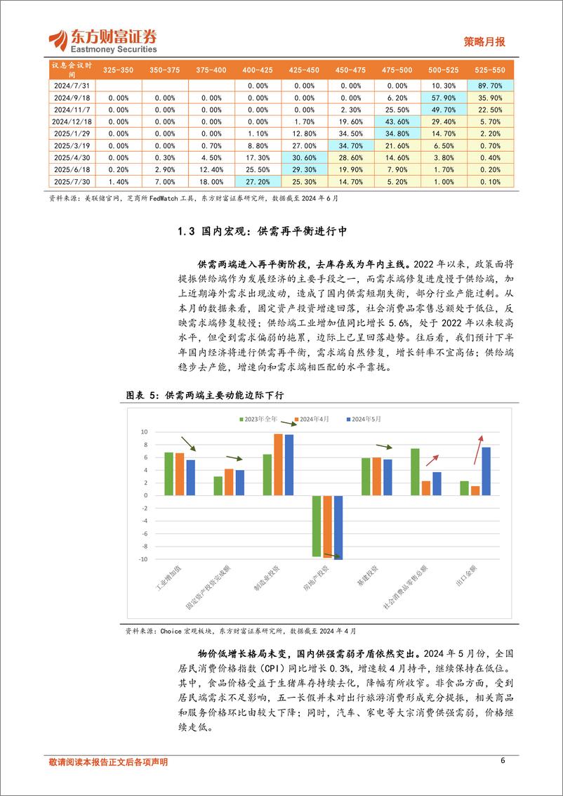 《策略月报：静待海外政治变局带来的结构性转机-240703-东方财富证券-13页》 - 第6页预览图