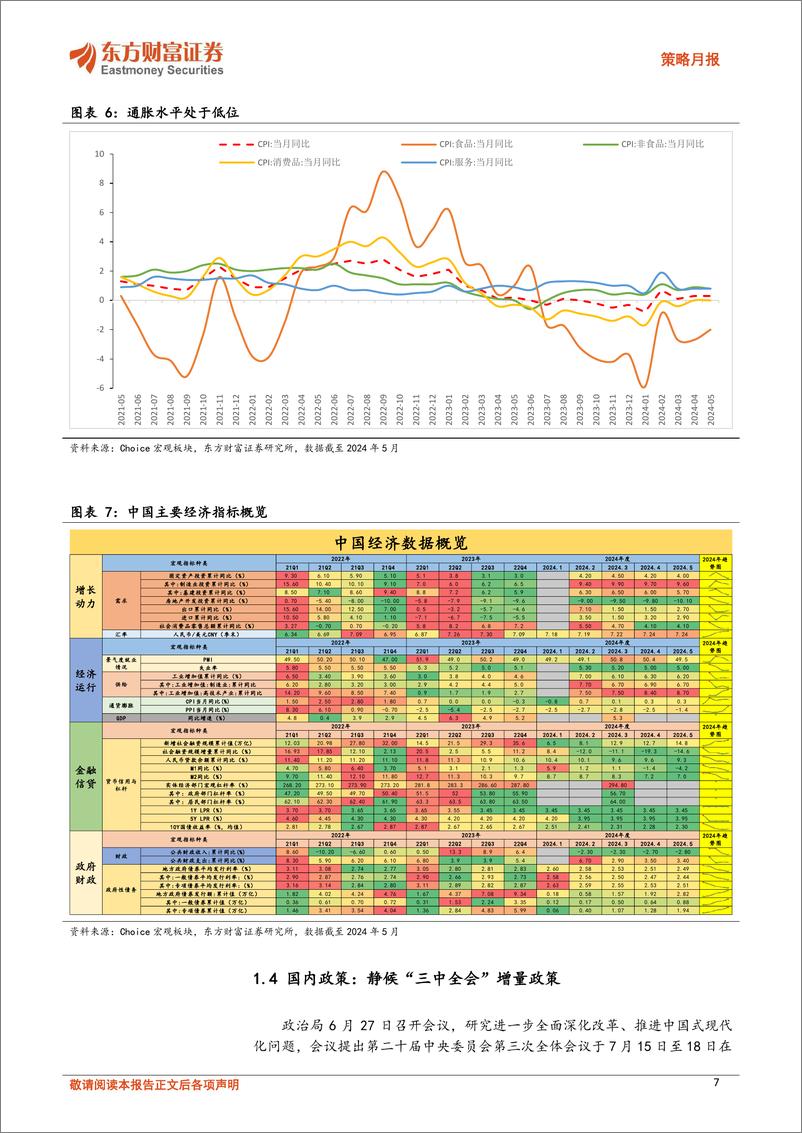 《策略月报：静待海外政治变局带来的结构性转机-240703-东方财富证券-13页》 - 第7页预览图