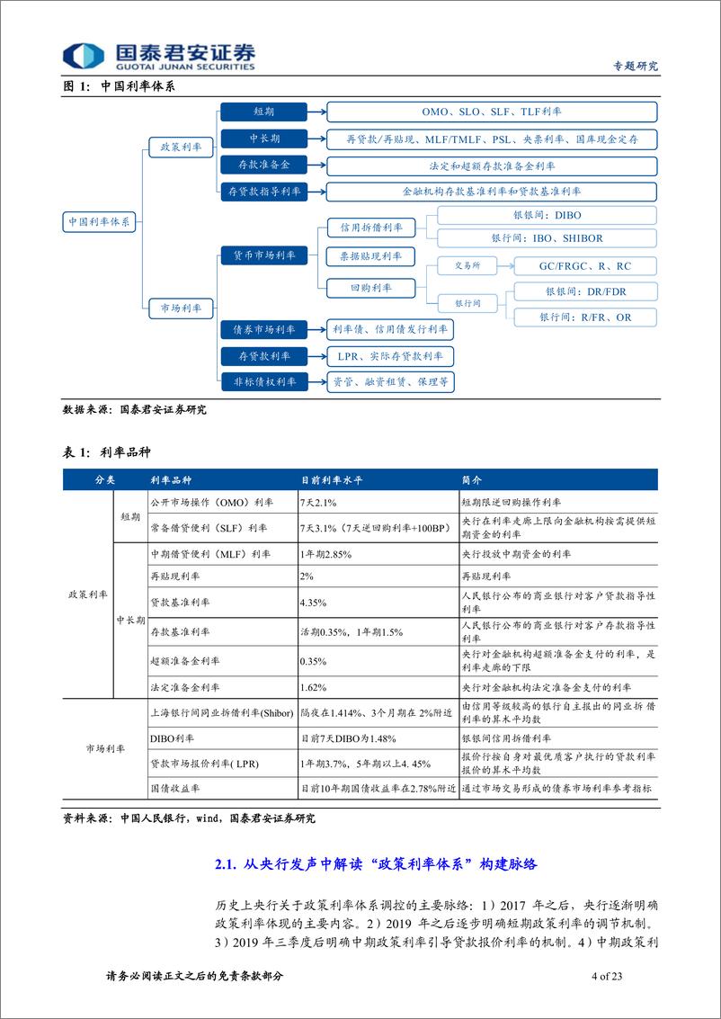 《中国货币政策分析手册四：货币政策的核心工具箱，利率体系-20220805-国泰君安-23页》 - 第5页预览图