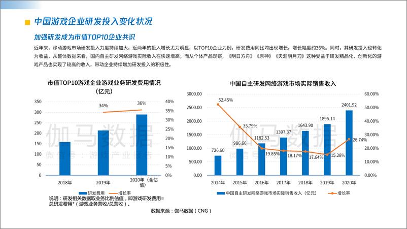 《2021中国游戏企业研发竞争力报告 (1)》 - 第4页预览图