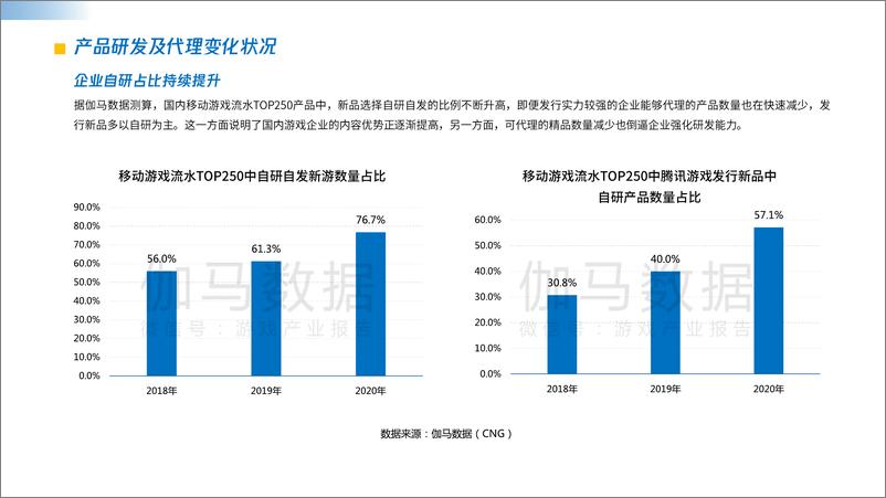 《2021中国游戏企业研发竞争力报告 (1)》 - 第5页预览图