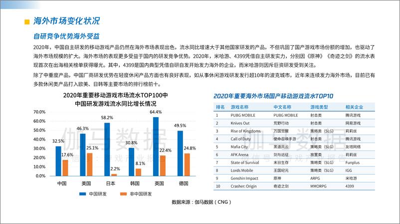 《2021中国游戏企业研发竞争力报告 (1)》 - 第6页预览图