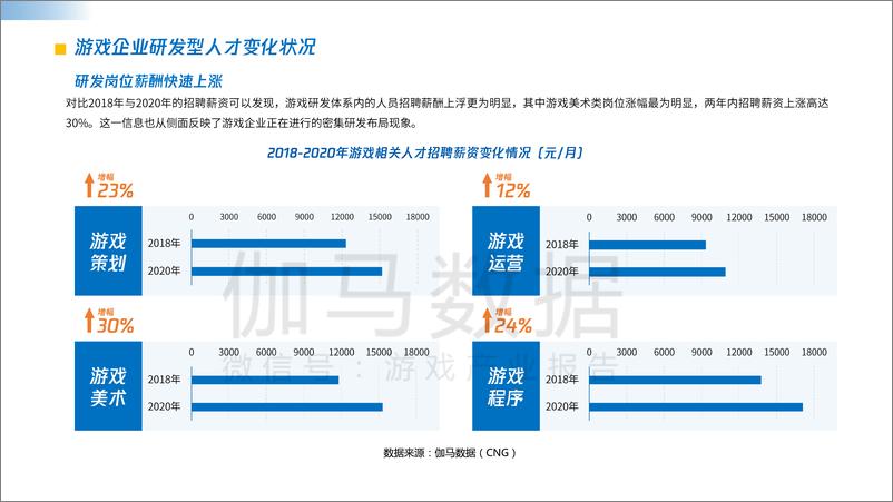 《2021中国游戏企业研发竞争力报告 (1)》 - 第7页预览图