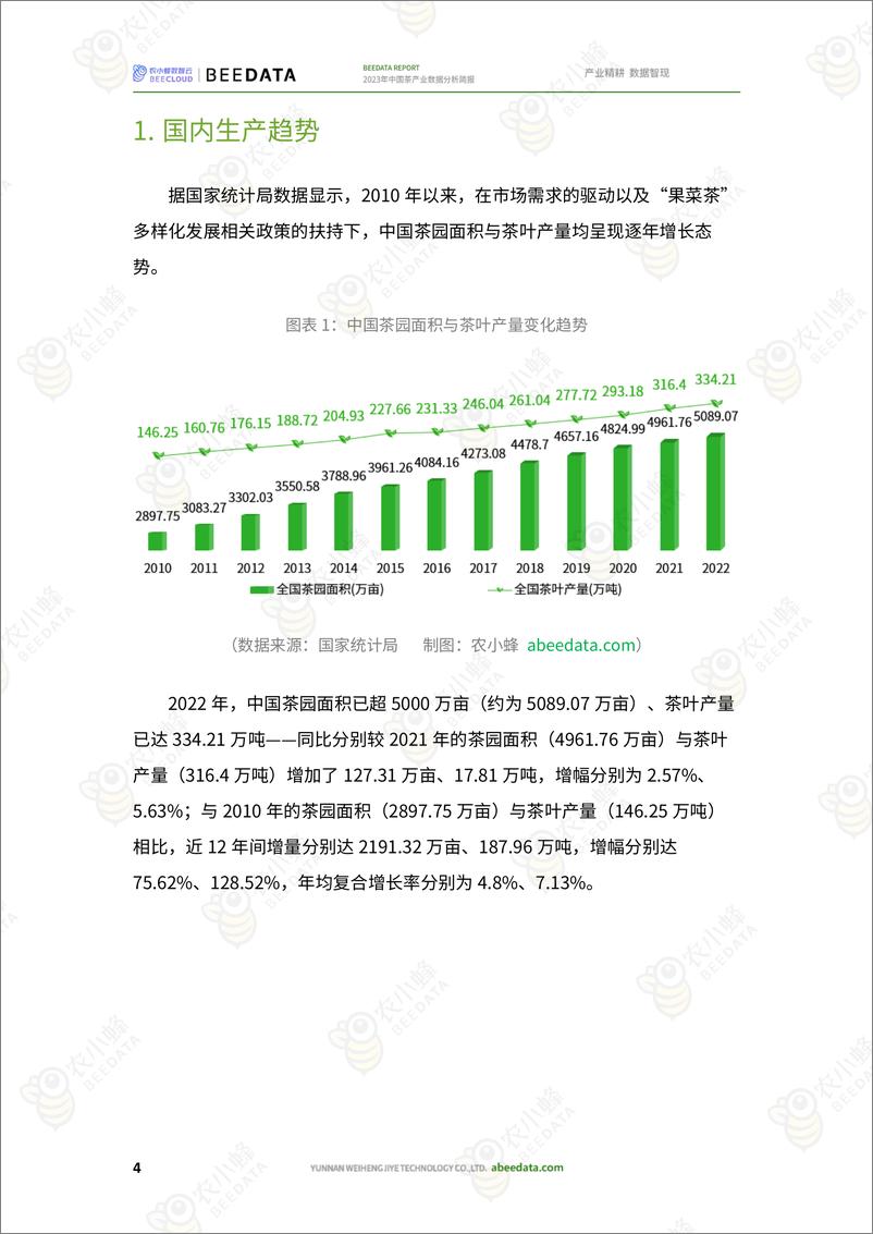 《2023年中国茶产业数据分析简报-农小蜂》 - 第6页预览图