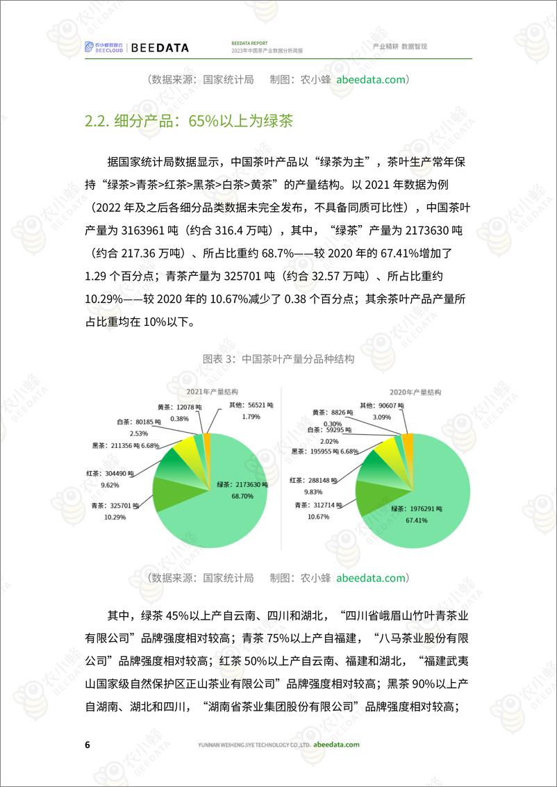 《2023年中国茶产业数据分析简报-农小蜂》 - 第8页预览图